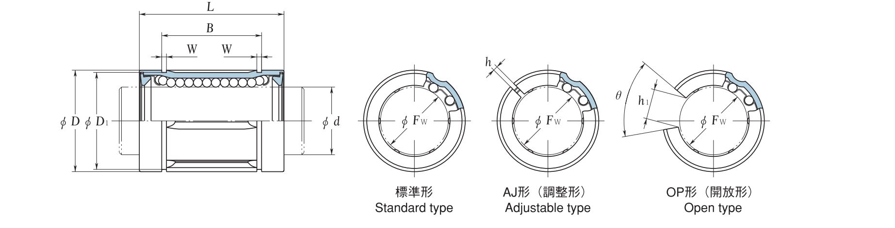 SDE Linear Bearing Standard Type