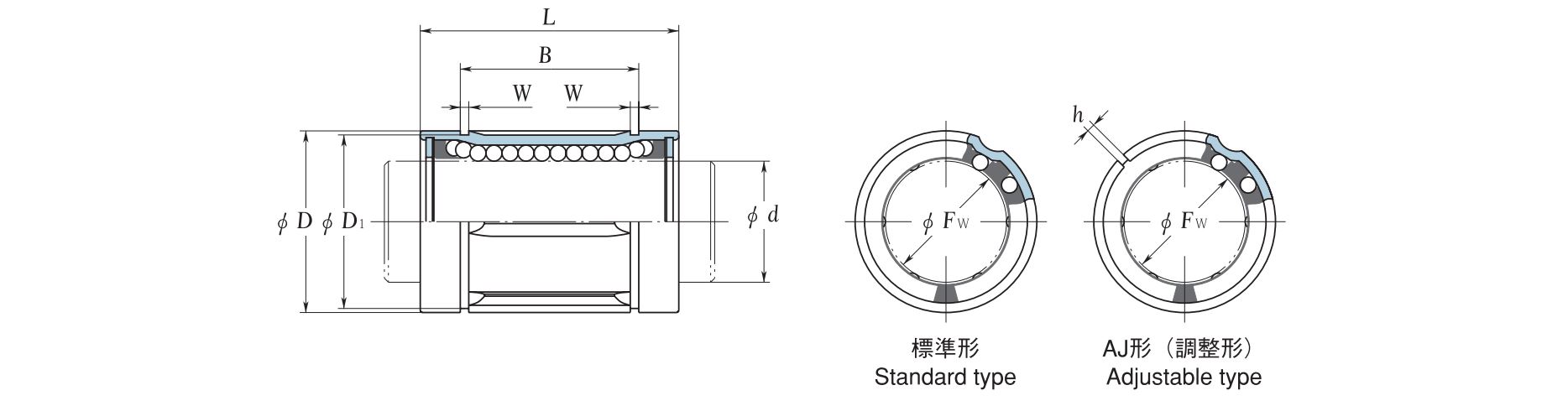 SDE-Y Linear Bearing Standard Type