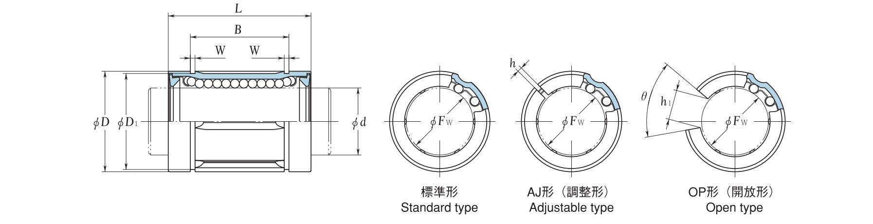 SDM Linear Bearing Standard Type