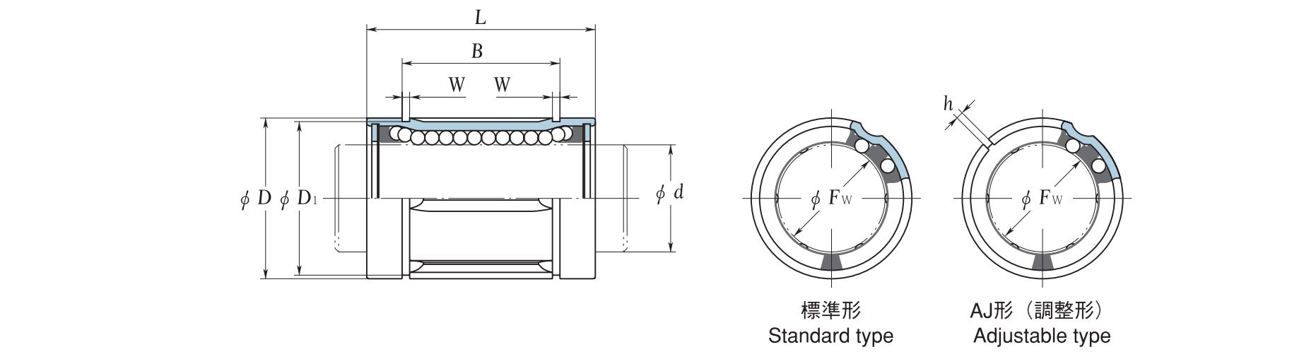 SDM-Y Linear Bearing Standard Type