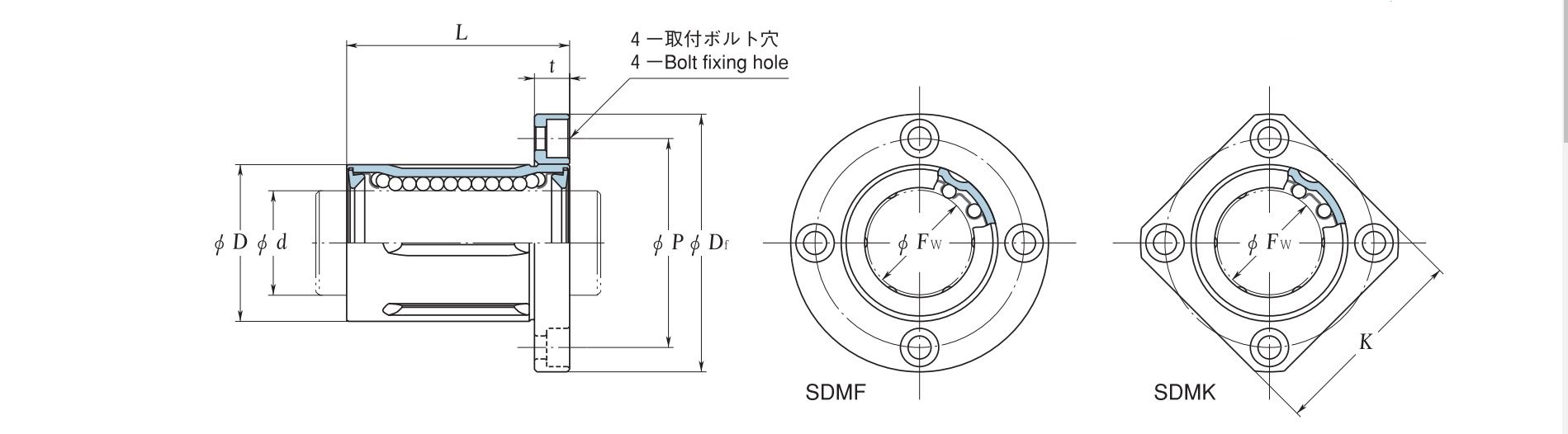SDMF-SDMK Linear Bearing Flange Type