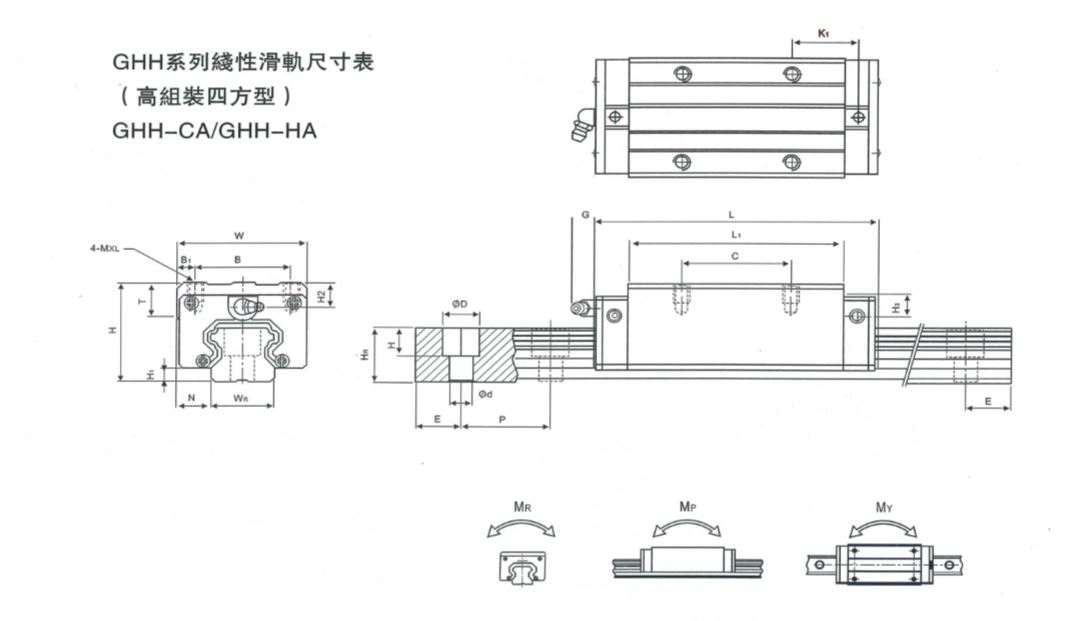 GHH-CA-GHH-HA Linear Slide Rail