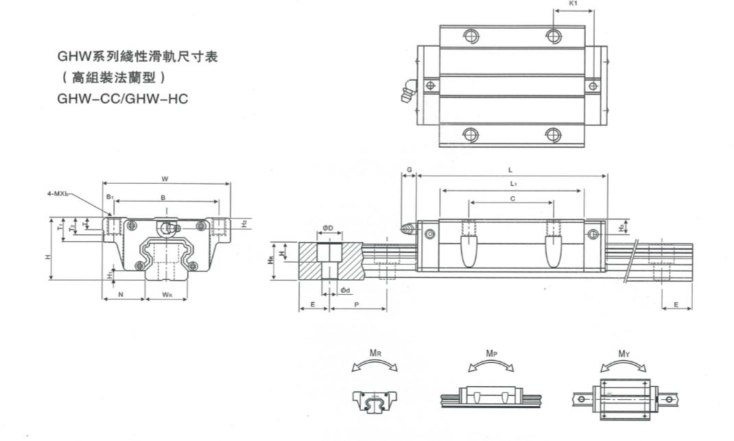 GHW-CC-GHW-HC Linear Slides