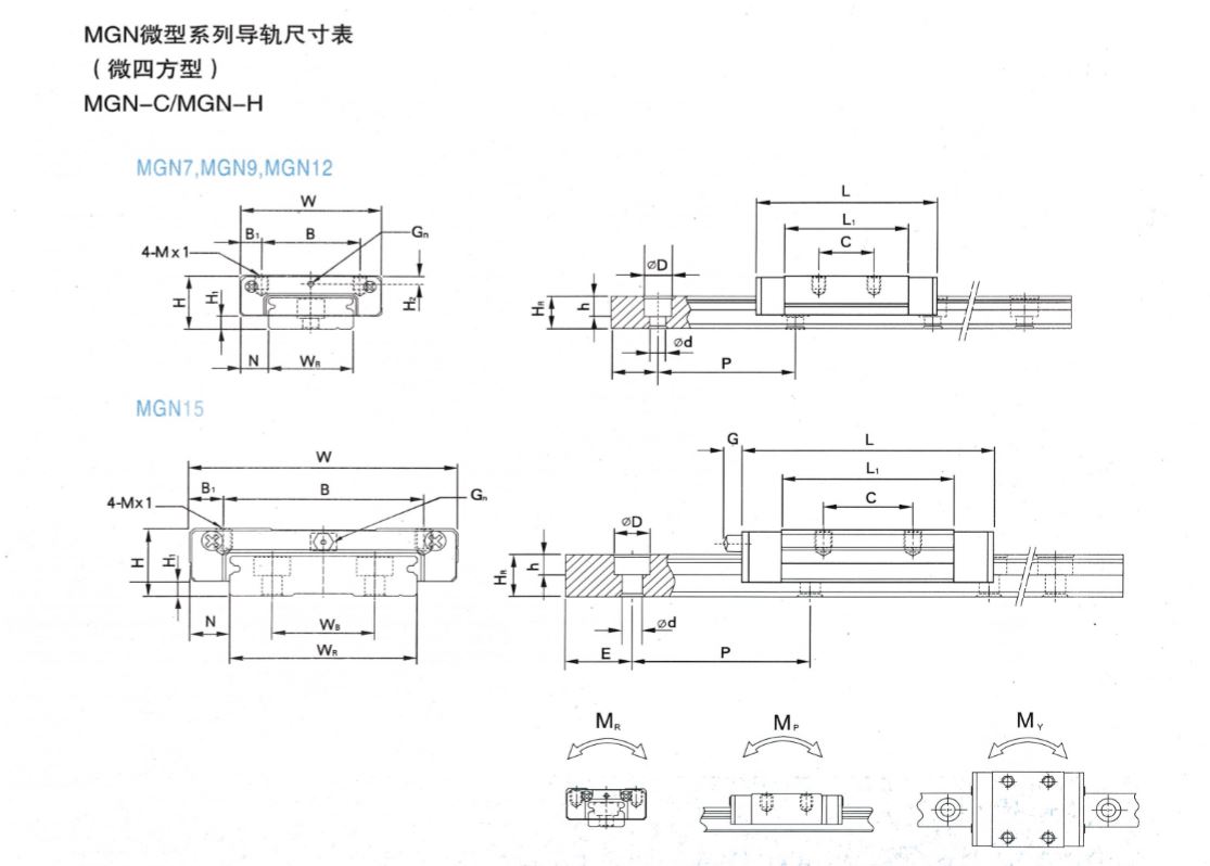 MGN Mini Series Guide Rail Size Table