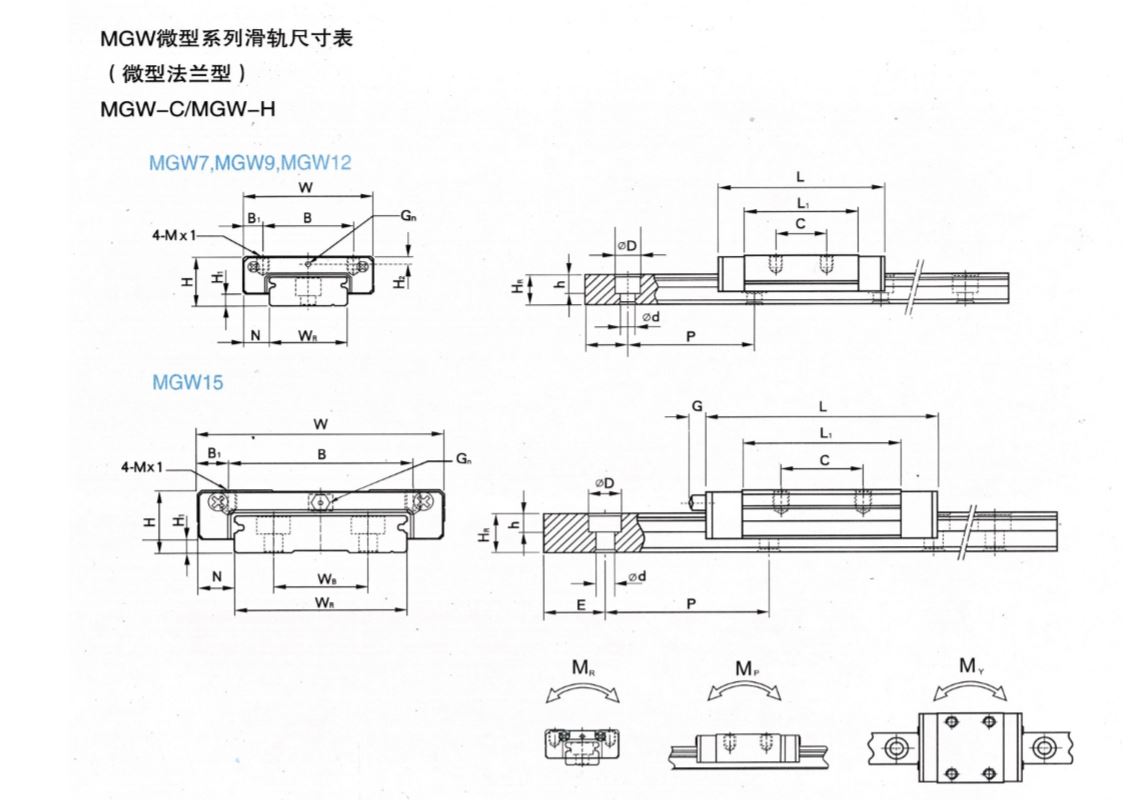 MGW-C-MGW-H Mini Series Slide Rail Size Table