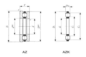 Az Azk Series