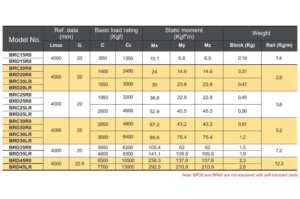 Brc Brd Rail Ro Lr2