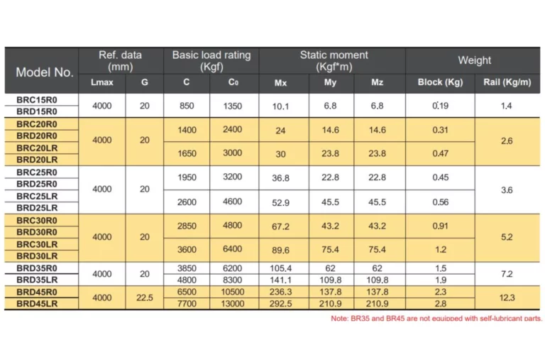 Brc Brd Rail Ro Lr2