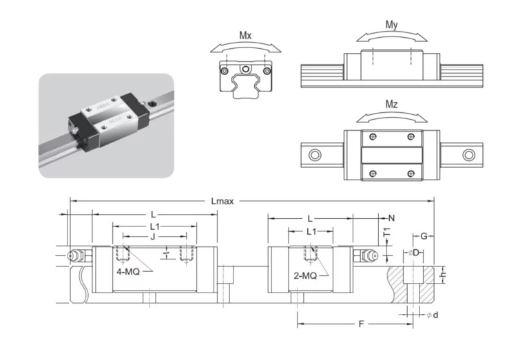Brc Brd Rail Uo Su1