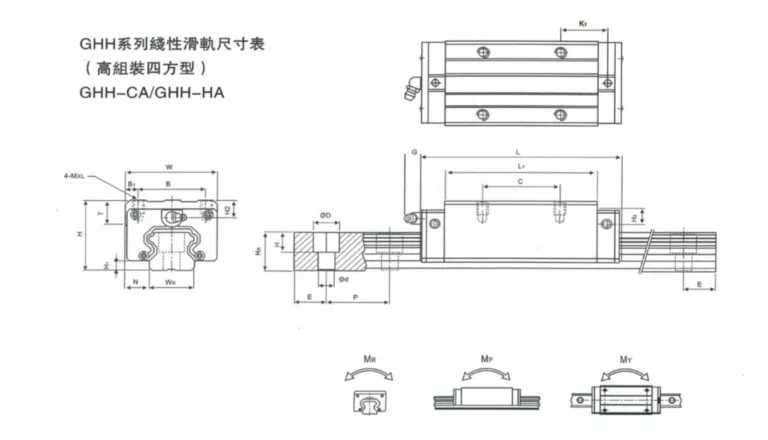 Ghh Ca Ghh Ha Linear Slide Rail