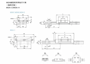 Mgn Mini Series Guide Rail Size Table