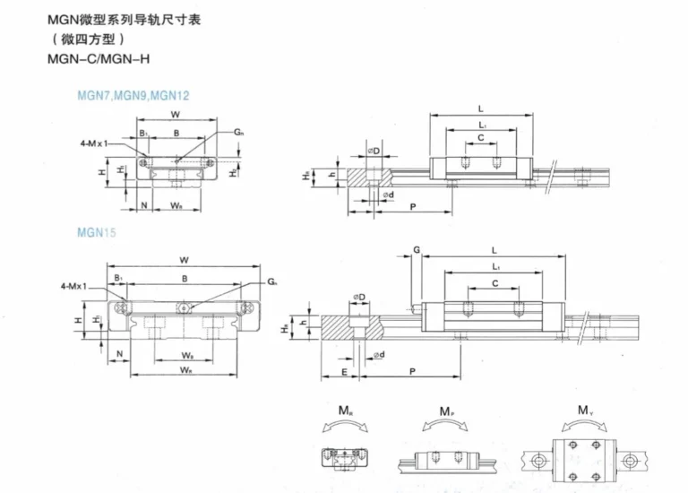 Mgn Mini Series Guide Rail Size Table